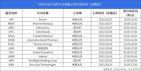 资本邦境外IPO周报 大湾区文旅再闯港交所，椰汁品牌Vita Coco美股首秀遇冷
