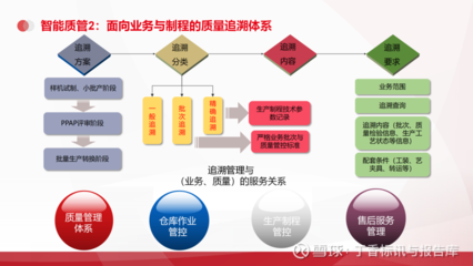 智能制造工业互联网数字化智能工厂解决方案 北京天思天心助力企业信息化、数字化、智慧化管理