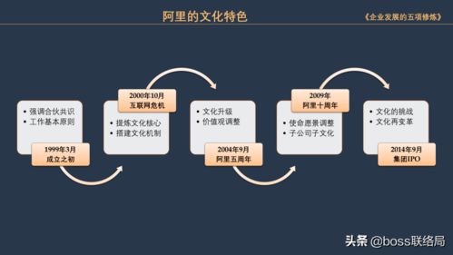 阿里OD实践 管理者要懂得企业发展的五项修炼
